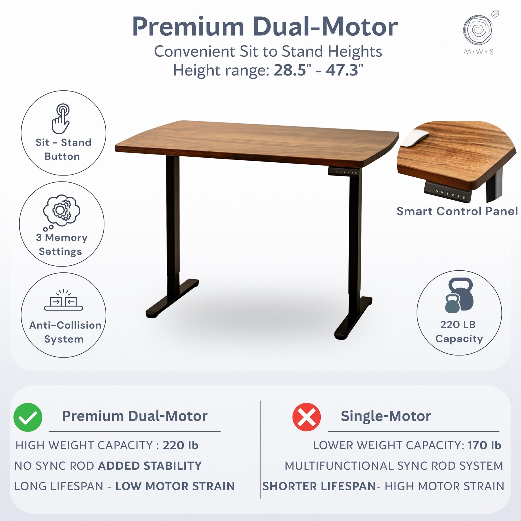 Straight Edge Walnut Standing Desk - Extra Deep Solid Wood Top, Dual Motor Adjustable Base