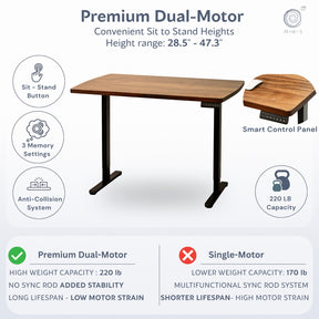 Straight Edge Walnut Standing Desk - Extra Deep Solid Wood Top, Dual Motor Adjustable Base