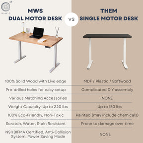 Standing Desk with Drawer – Live Edge White Oak Solid Wood - Modern Wood Style